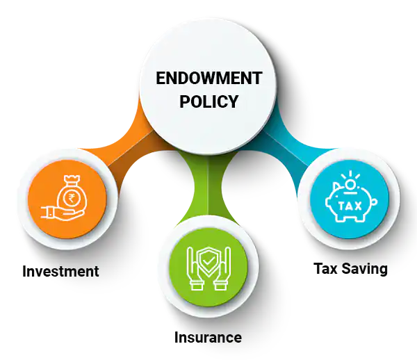 Endowment Plans